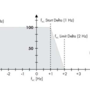 AC-coupling Design