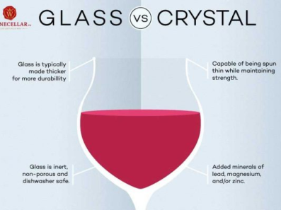 So Sánh Ly Rượu Vang Pha Lê Và Ly Rượu Vang Thủy Tinh 2